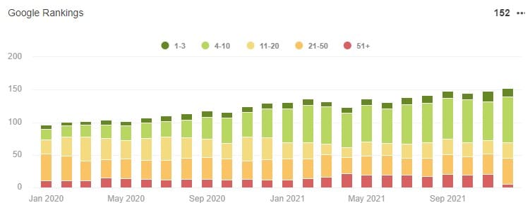 The impact of backlinks on SEO