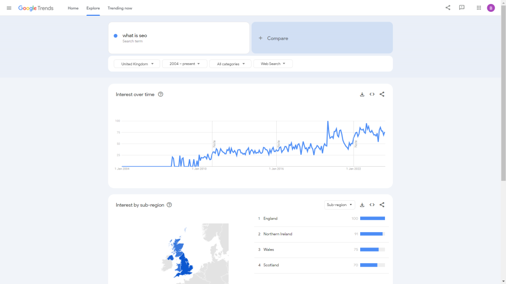 Google Trends