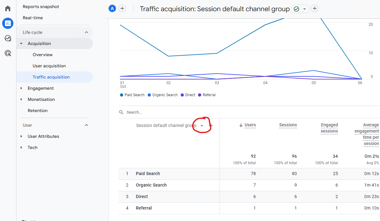 UTM Strings And Parameters: How To Create, And Why Use Them To Track ...
