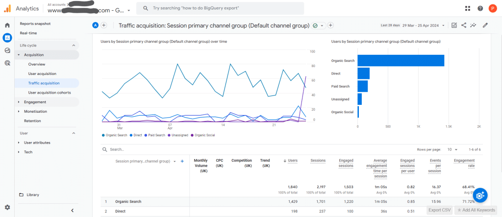 screenshot of Google Analytics GA4 account
