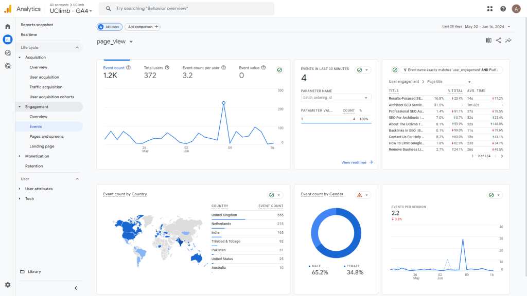 Google analytics uclimb page view locations