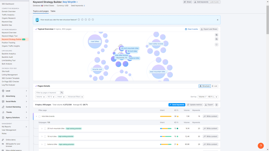 Keyword Strategy Builder in SEMrush
