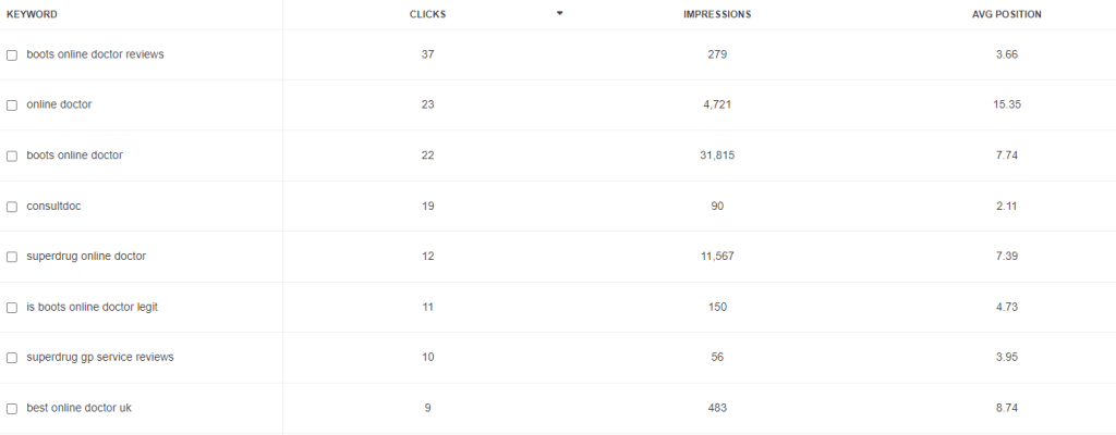 Consultdoc Search Console Traffic Driving Search Terms