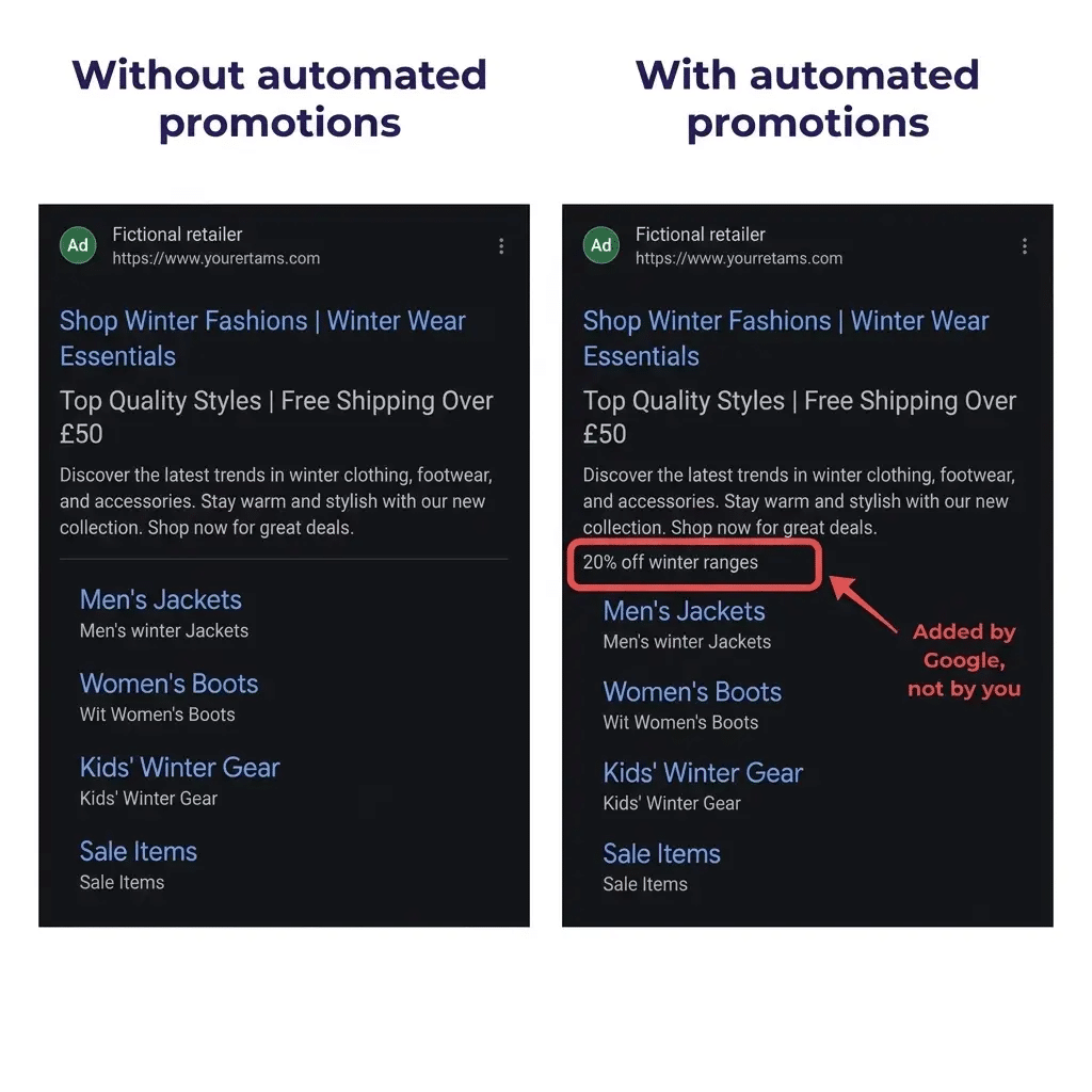 Side by side comparison of a Google search ad with and without an automated promotion asset